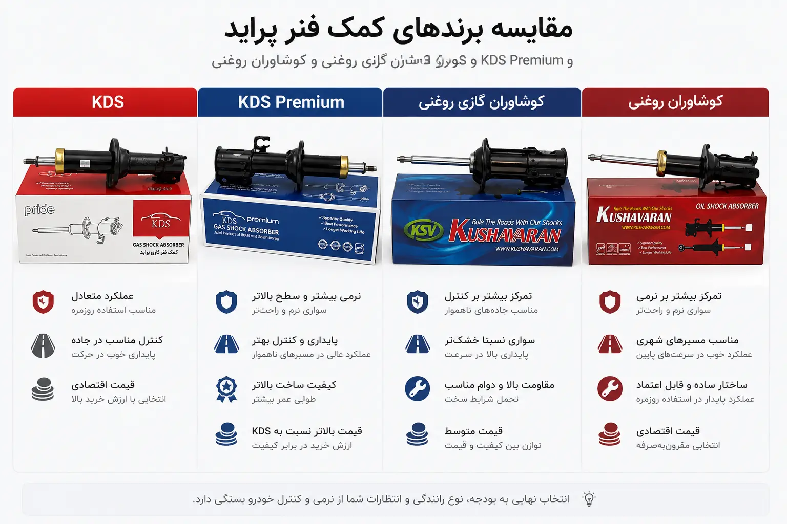 مقایسه کمک فنر پراید KDS و کوشاوران